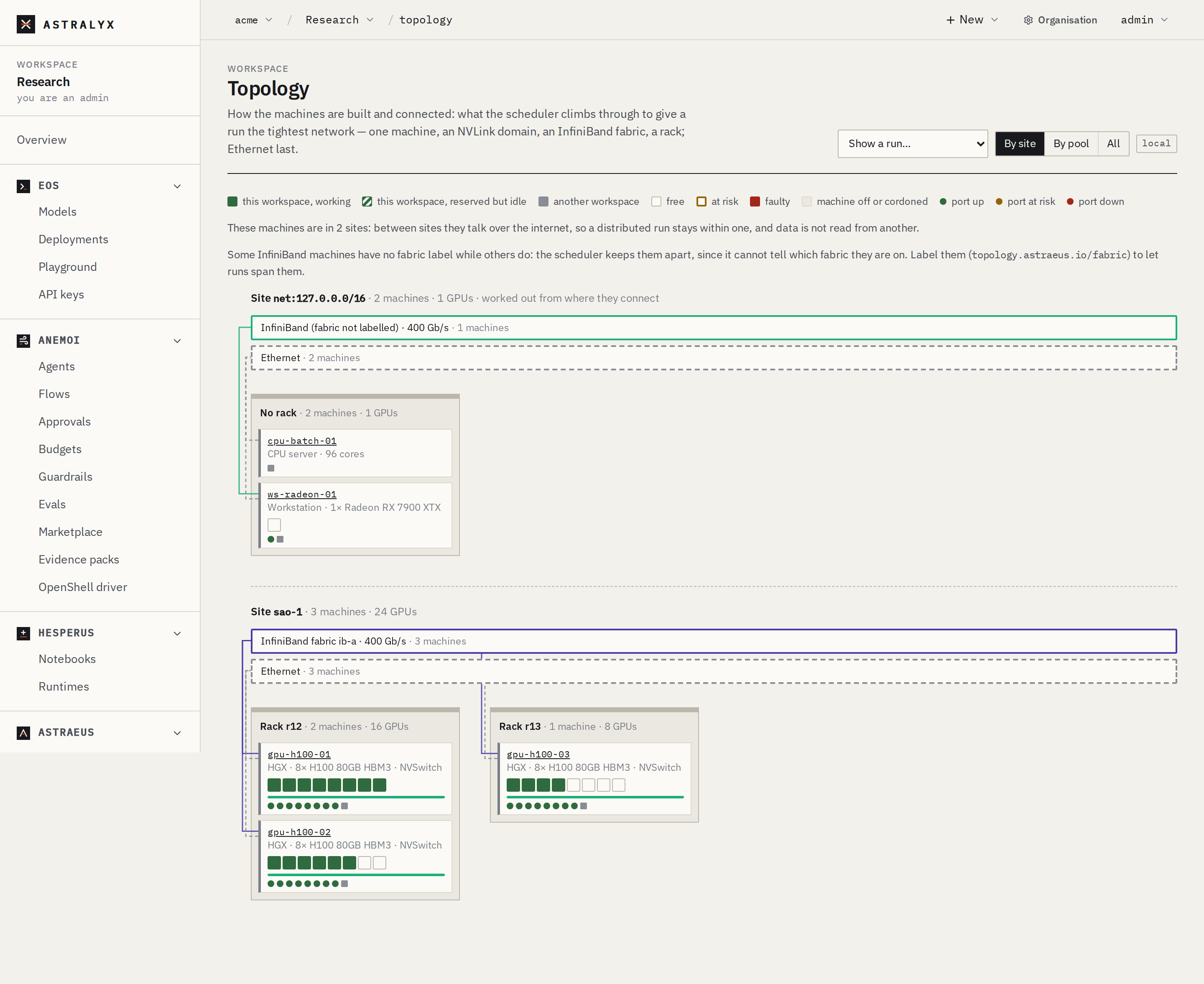 The Topology page with racks, NVLink domains and fabrics