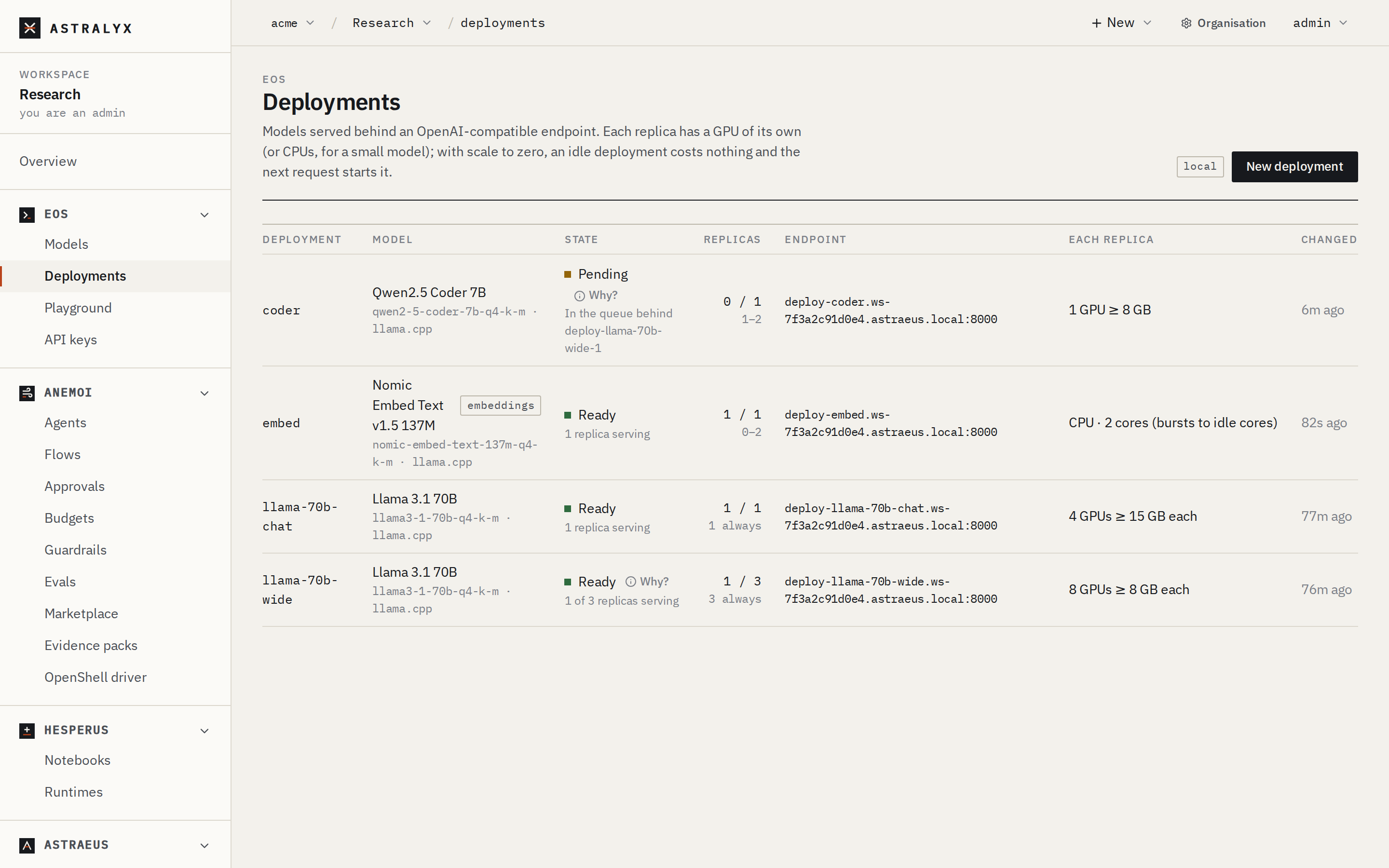 The deployments of a workspace