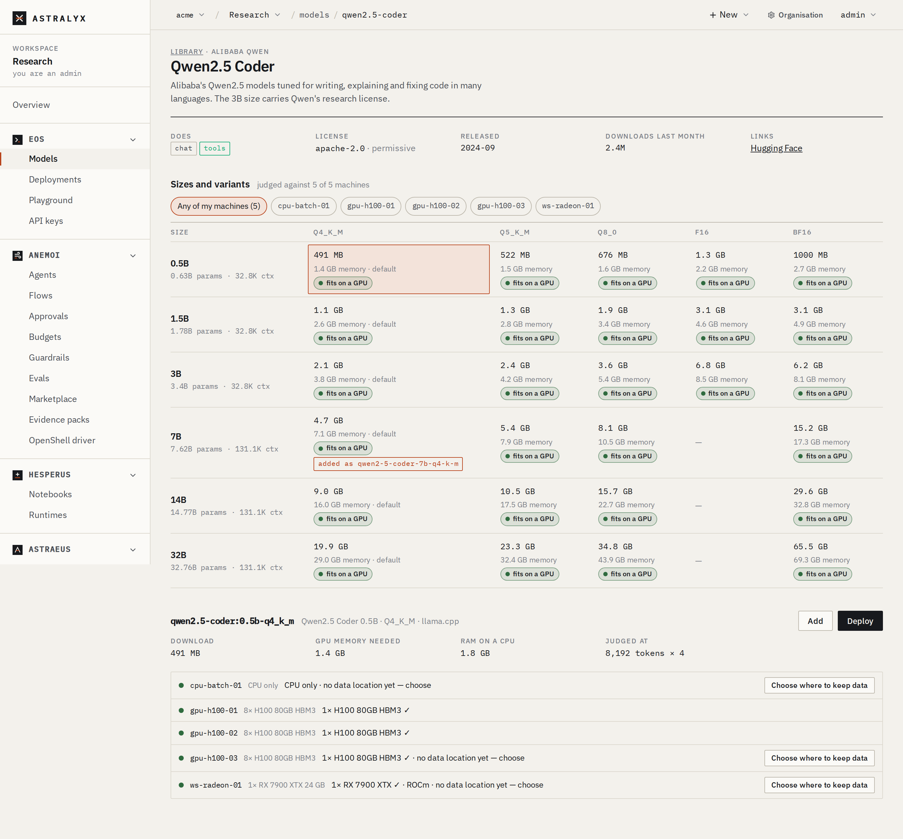 A family in the library: sizes and variants, with their fit