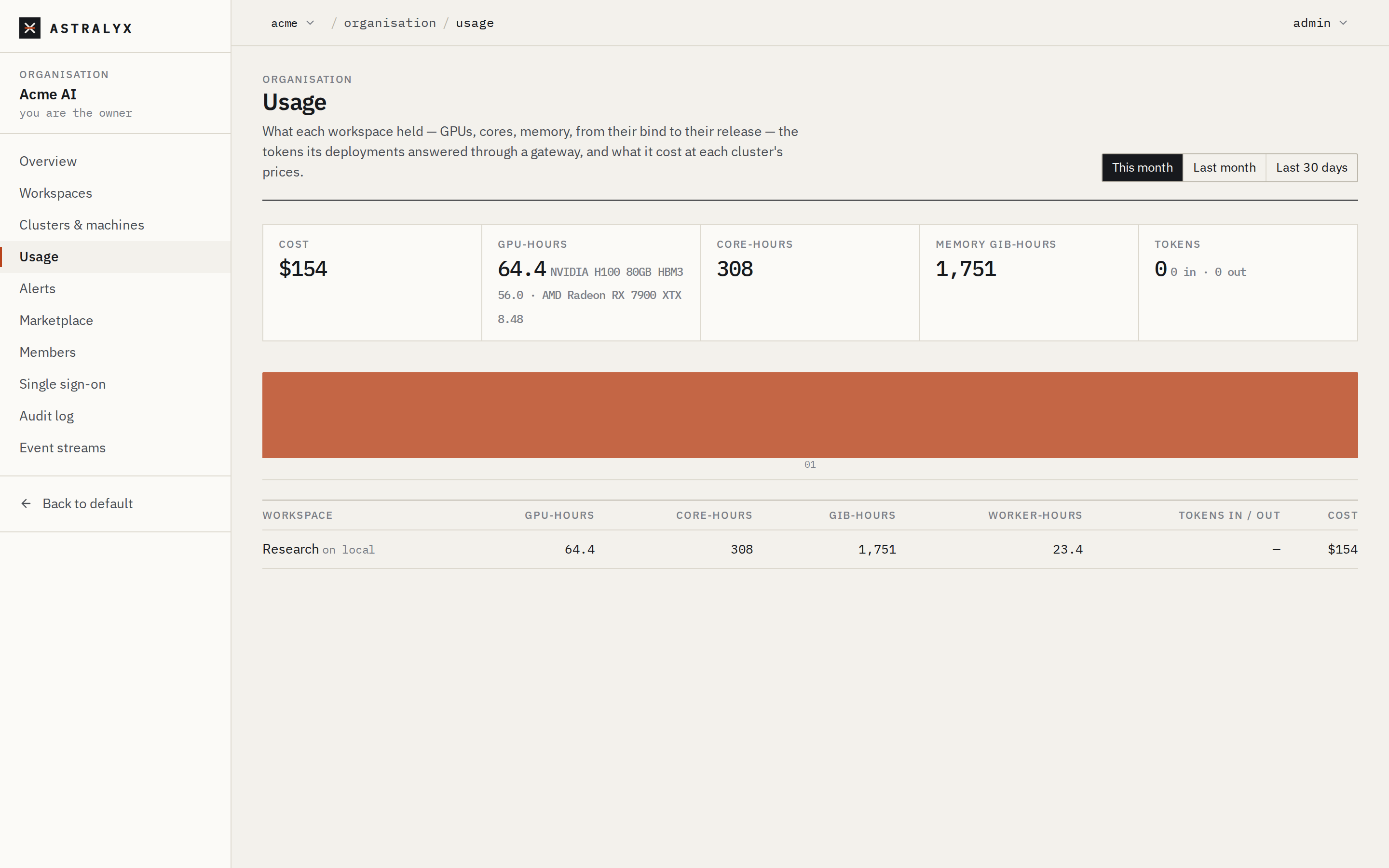 The organisation's usage page